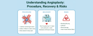 angioplasty procedure recovery
