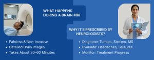 What Happens During a Brain MRI and Why It’s Prescribed by Neurologists?